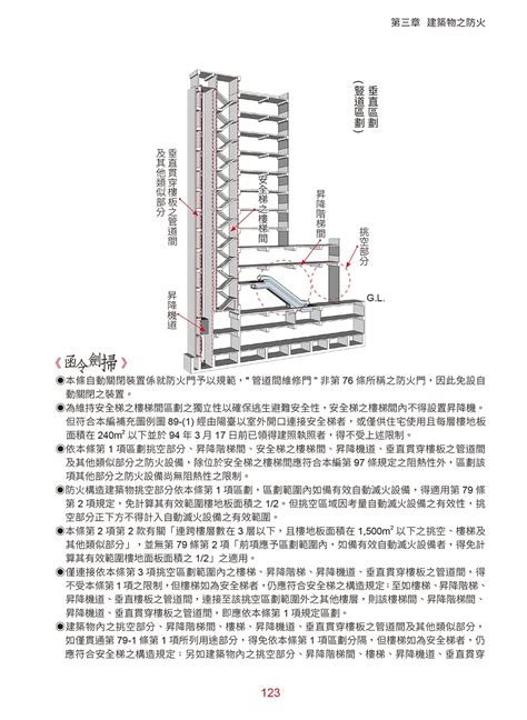 圍牆高度|建築技術規則建築構造編